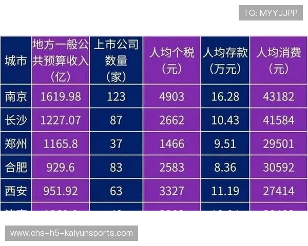 整体水平提升竞争白热化